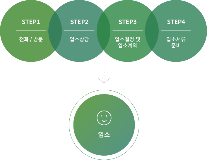 입소절차